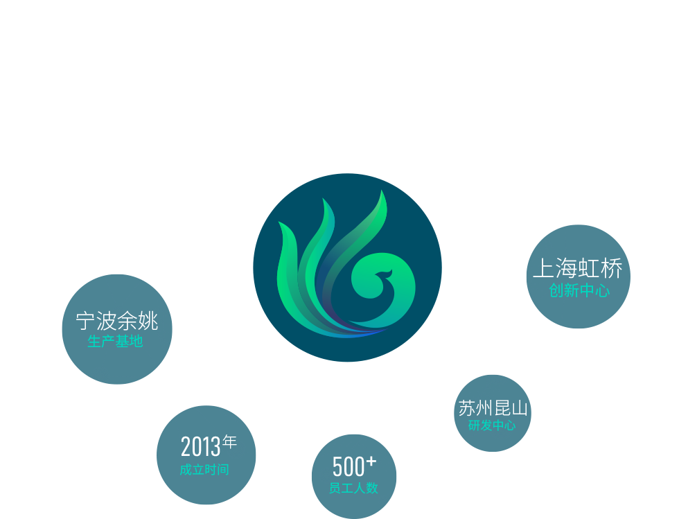 宁波三亿体育生物科技有限公司